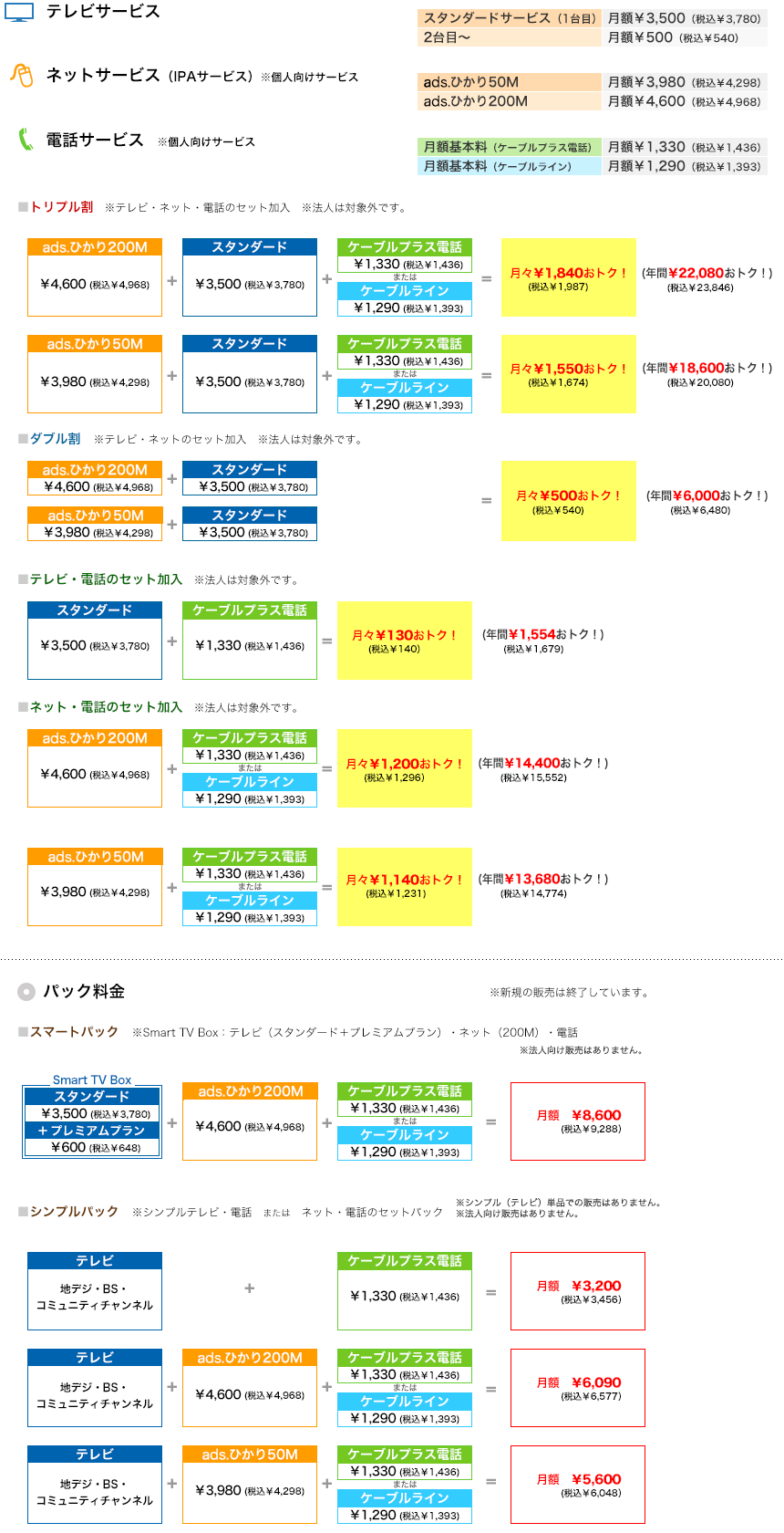 ads.ひかり　料金